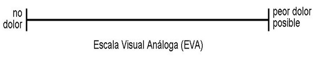 escala visual análoga clasa 1111